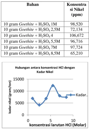 Gambar 1. Hasil Analisis Fase penyusun  batuan alam dengan X’Pert High Score Plus 