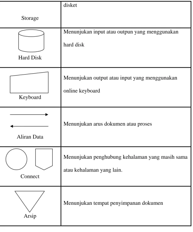 Tabel 2. 1 Bagan Alir  
