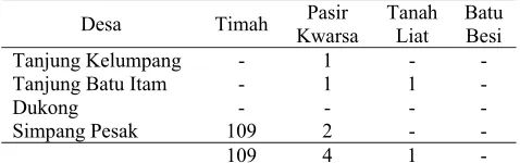 Tabel 3. Jumlah usaha pertambangan di Kecamatan Simpang Pesak tahun 2011. 