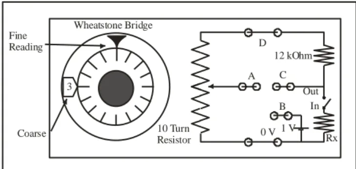 Gambar  2.5  menunjukkan  jembatan  wheatstone  yang  disediakan  DIGIAC 1750. Potensiometer 10 putaran berkualitas tinggi disediakan  untuk  memenuhi  fungsi  dari  resistor  R1  dan  R3  dalam  rangkaian  jembatan wheatstone yang telah dibahas sebelumnya 