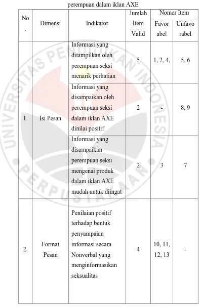 Tabel 3.8  Penamaan Faktor Instrumen Persepsi megenai daya tarik seksual 