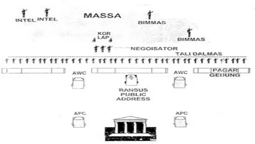 Gambar 12: Formasi Dalmas awal digedung atau bangunan penting 