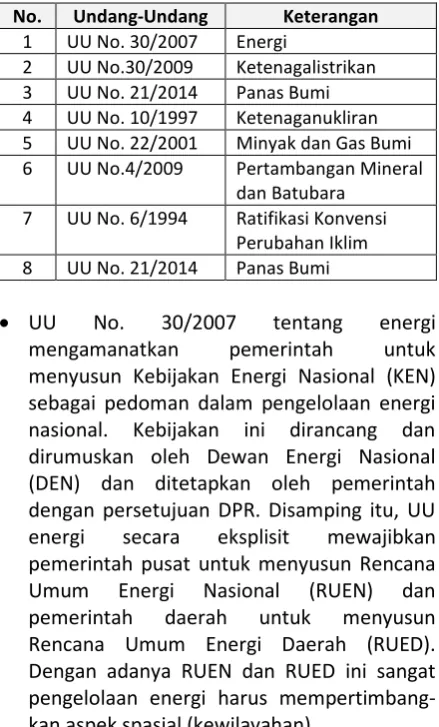 Tabel 1. UU terkait pengelolaan energi 