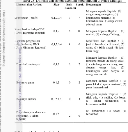 Tabel 23  Dimensi dan atribut ekonomi keberlanjutan di Pulau Miangas 