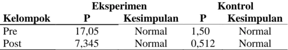 Tabel 4.4. Non Parametrik    
