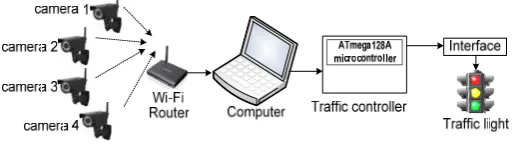 Figure 1. The system block diagram 