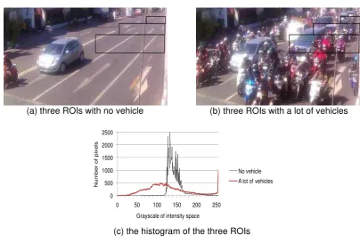 Figure 4(b) shows the area containing a lot of vehicles. The intensity of the pixels are in 