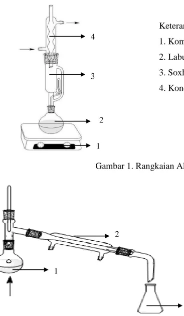 Gambar 1. Rangkaian Alat Ekstraksi 