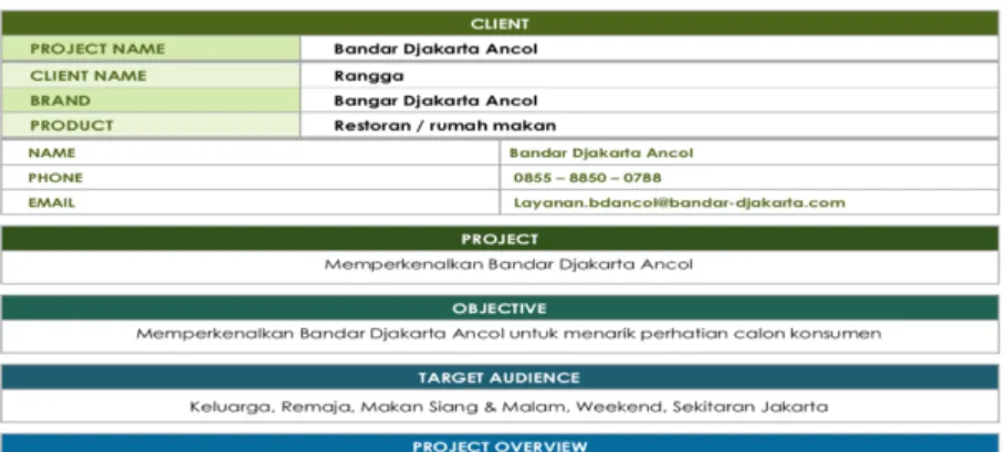 Gambar 3. 3. Creative Brief Bandar Djakarta Ancol  (Sumber: Creative Brief Bandar Djakarta Ancol)  