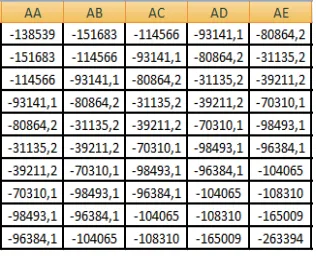 Gambar 7 : Grafik Regresi Multi Variabel 