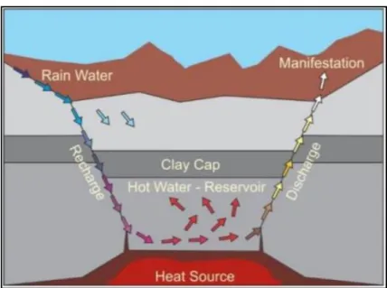 Gambar 2.4 Sistem panas bumi (Daud, 2010) 