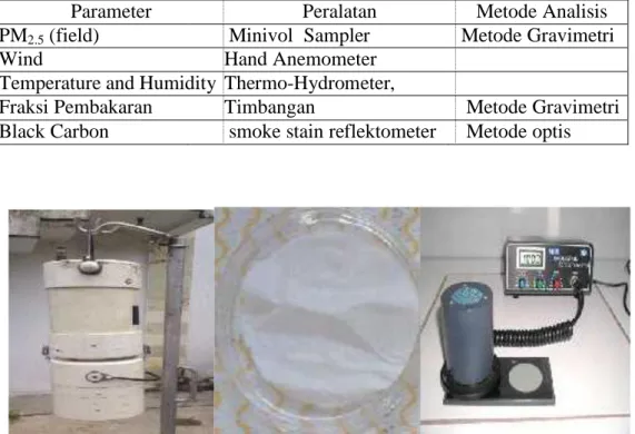 Tabel 1.  Rincian peralatan dan metode sampling  PM  2,5  dan analisis BC 