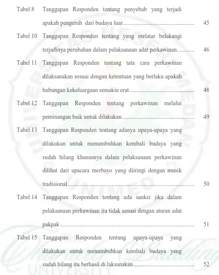 Tabel 8  Tanggapan Responden tentang penyebab yang terjadi 