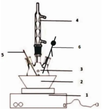 Gambar 1. Rangkaian alat utama penelitian (1) magnetic stirrer; (2) water bath; (3) labu leher tiga (4) pendingin  balik; (5) thermometer (6) aspirator