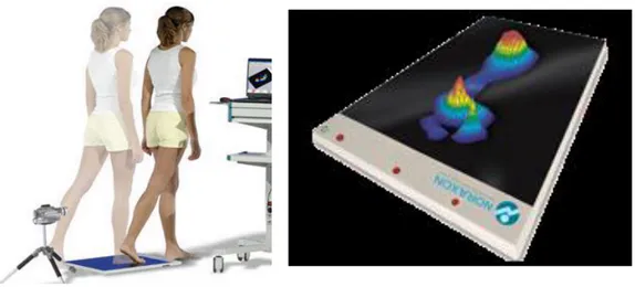 Gambar 4.2: myopressure noraxon test  Sumber : noraxon.com 