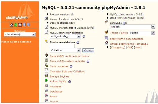 Gambar 2.3 Tampilan XAMPP Php MyAdmin pada browser 