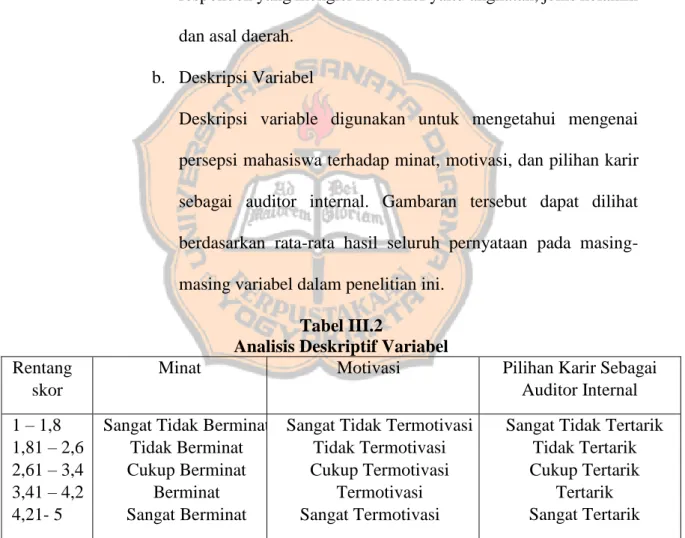 Tabel III.2 