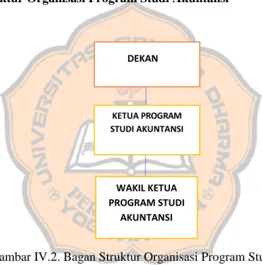 Gambar IV.2. Bagan Struktur Organisasi Program Studi Akuntansi 