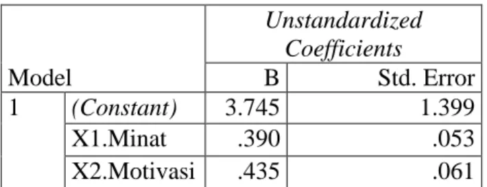 Tabel V.12  Hasil Uji Normalitas Model  Unstandardized Coefficients B  Std. Error 1 (Constant) 3.745  1.399 X1.Minat .390 .053 X2.Motivasi .435 .061 