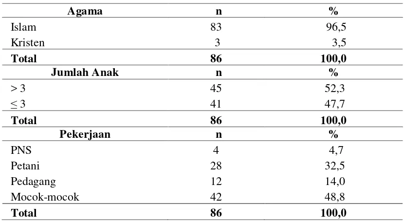 Tabel 4.2 Distribusi Motivasi terhadap Keikutsertaan Suami dalam Vasektomi di Desa Sekip Kecamatan Lubuk Pakam Tahun 2012 