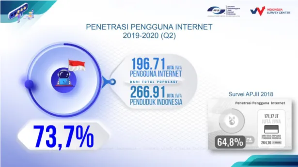 Gambar 1. 2 Penetrasi Pengguna Internet Tahun 2019-2020 