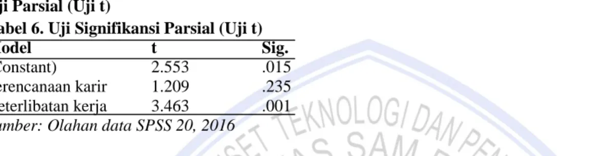 Tabel 5. Uji Signifikansi Simultan (Uji F) 