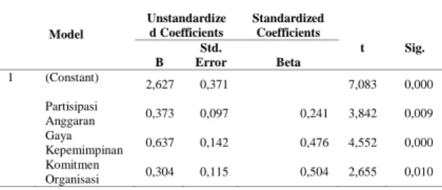 Gambar 2. Scatterplot Untuk Uji  Heteroskedastisitas 