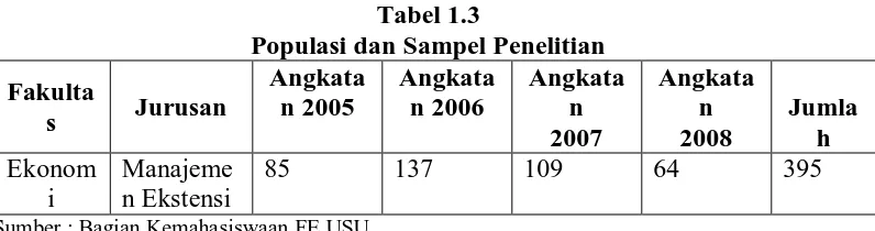 Tabel 1.3 Populasi dan Sampel Penelitian 