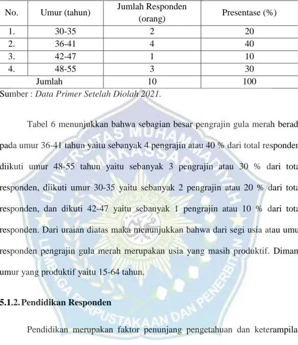 Tabel  6.  Identitas Responden Berdasarkan  Keadaan Umur Pengrajin Gula merah   di Desa Tugondeng Kecamatan Herlang Kabupaten Bulukumba 