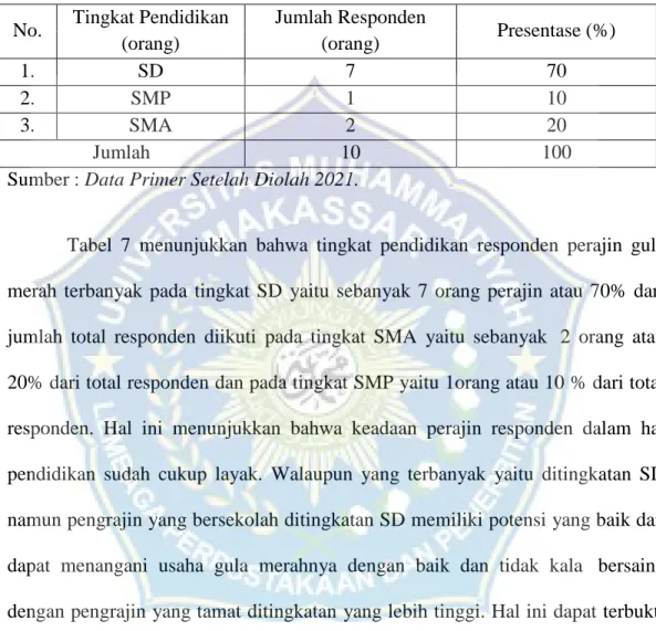 Tabel 7. Identitas Responden Berdasarkan Tingkat pendidikan di Desa Tugondeng  Kecamatan Herlang Kabupaten Bulukumba