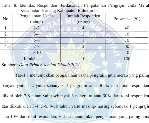 Tabel  8.  Identitas  Responden  Berdasarkan  Pengalaman  Pengrajin  Gula  Merah  Kecamatan Herlang Kabupaten Bulukumba
