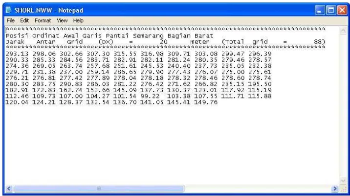 Gambar 2.14 Format program GENESIS saat input data SHORL (Analisis 