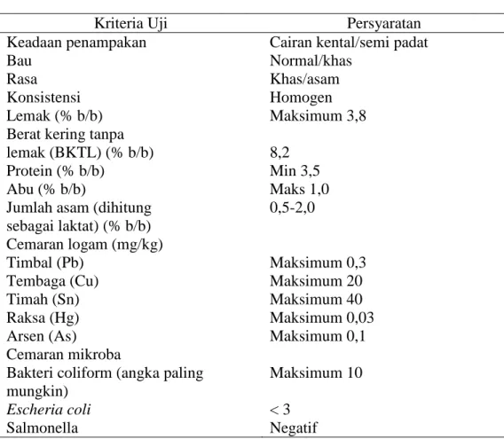 Tabel  1.  Standar  Nasional  Indonesia  untuk  Yoghurt  (Dewan  Standardisasi Nasional, 1992) 