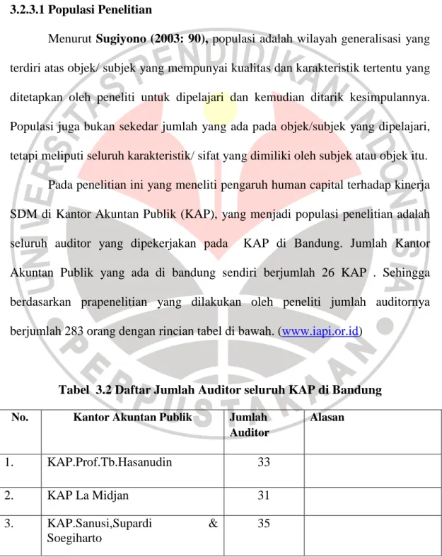Tabel  3.2 Daftar Jumlah Auditor seluruh KAP di Bandung  No.  Kantor Akuntan Publik  Jumlah 