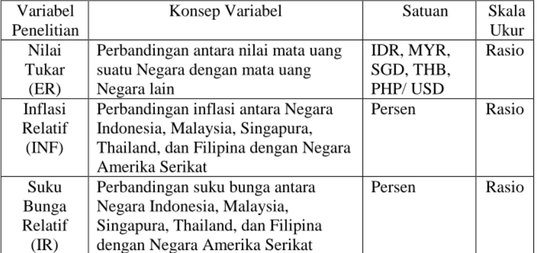 Tabel Operasionalisasi Variabel  Variabel 