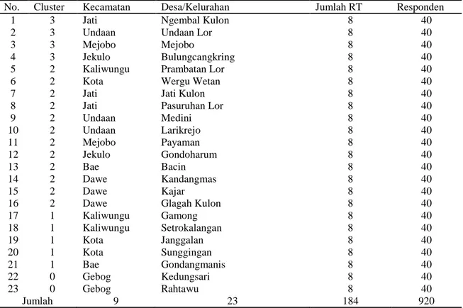 Tabel 2. Distribusi Kecamatan dan Desa/Kelurahan yang terpilih sebagai area survei  EHRA di Kabupaten Kudus
