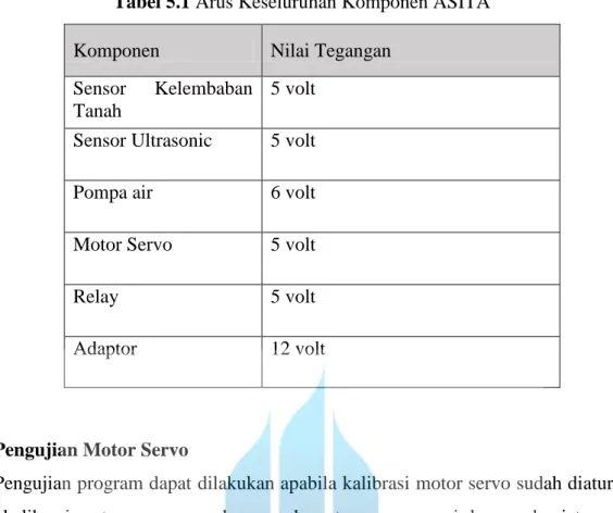Tabel 5.1 Arus Keseluruhan Komponen ASITA 