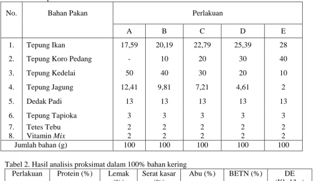 Tabel 2. Hasil analisis proksimat dalam 100% bahan kering  Perlakuan  Protein (%)  Lemak 