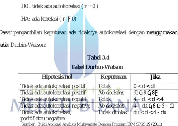 Tabel 3.4  Tabel Durbin-Watson 