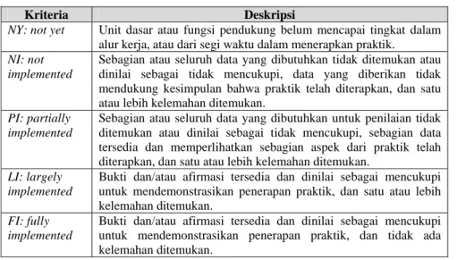 Tabel 1. Kriteria Pengukuran (2011) 