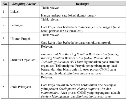 Tabel 3. Daftar Area Proses yang dievaluasi dalam Penelitian  ; 