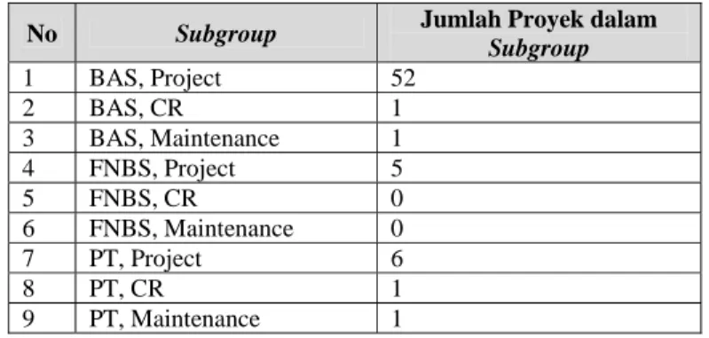 Tabel 6. Perhitungan Minimum Sampel 