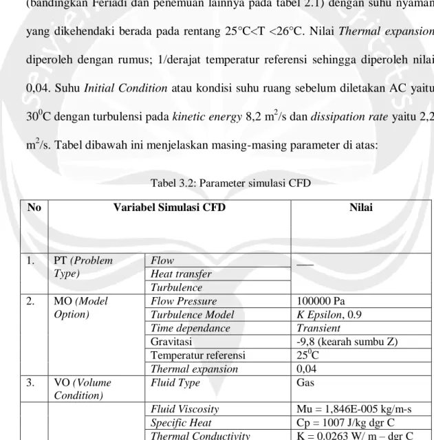 Tabel 3.2: Parameter simulasi CFD 