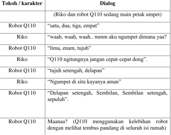 TABEL 4.3: Dialog Episode Sahabatku 