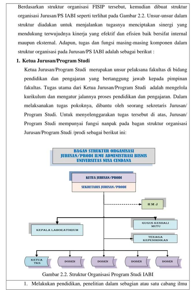 Gambar 2.2. Struktur Organisasi Program Studi IABI