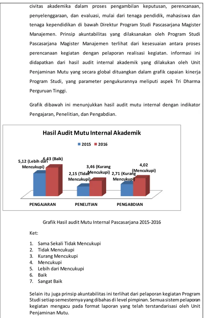 Grafik  dibawah  ini  menunjukkan  hasil  audit  mutu  internal  dengan  indikator  Pengajaran, Penelitian, dan Pengabdian