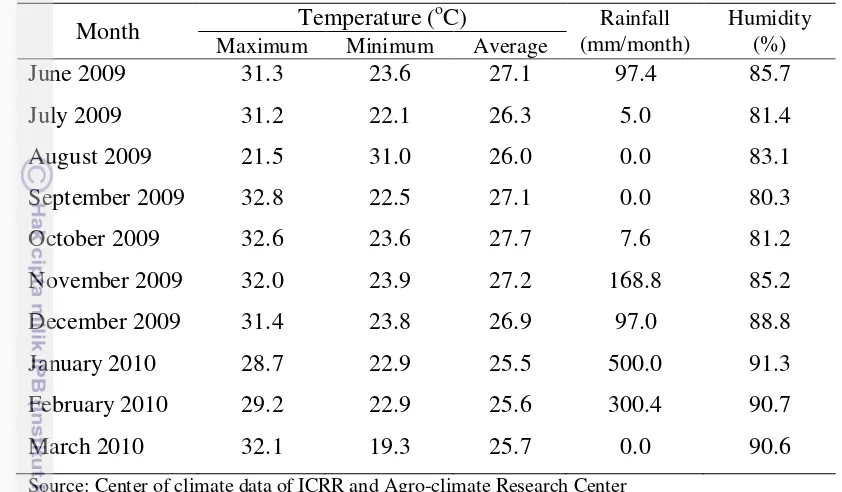 Table 5. Average daily temperature, monthly precipitation, and humidity in Pusakanagara during June 2009 through March 2010 