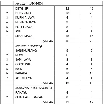 Tabel 4.4 