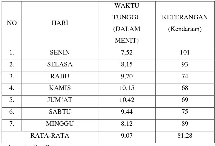 Tabel 4.8 