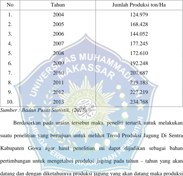 Tabel 1. Produksi Jagung di Kabupaten Gowa tahun 2004 -2013